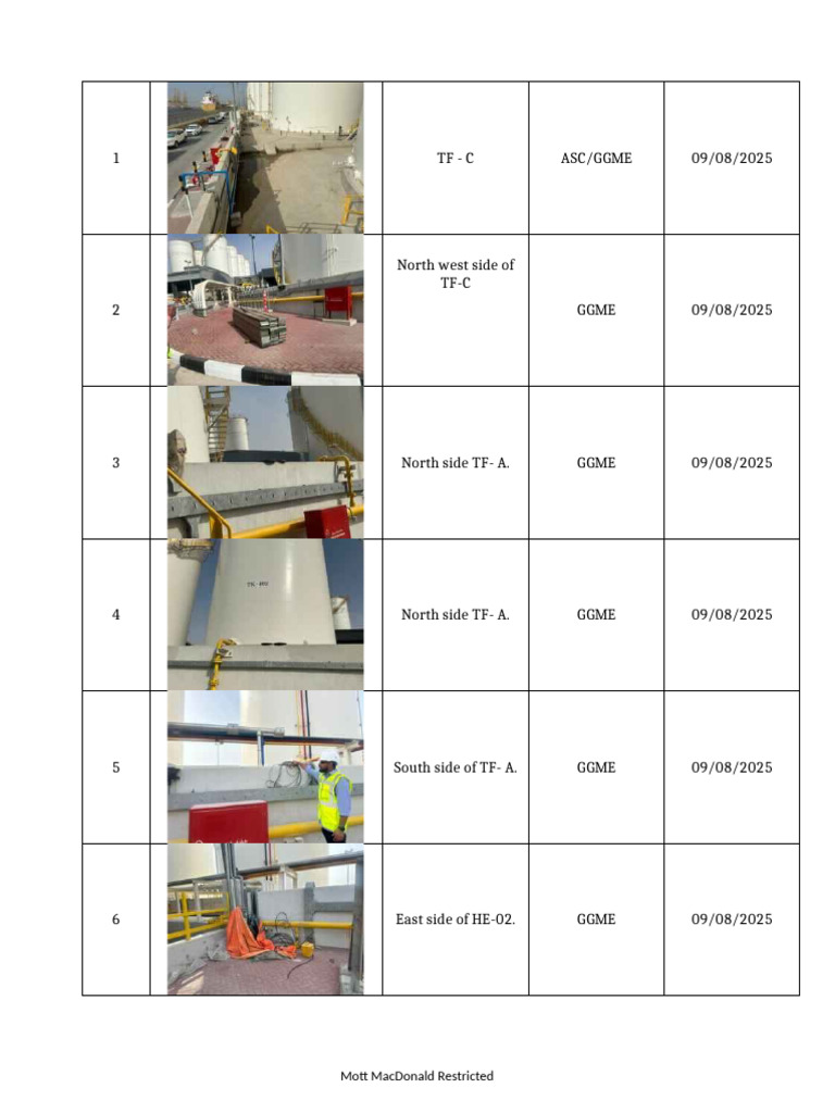 Site Walkdown Report - 05-06-2025 | PDF