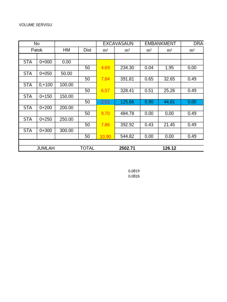 Construction Volume and Equipment Pricing | PDF | Concrete ...