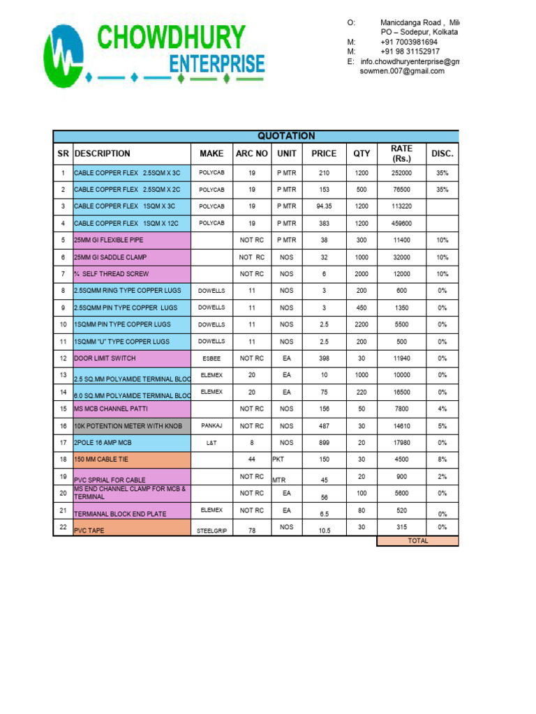 Electrical Material Quotation Summary | PDF | Equipment | Electrical ...