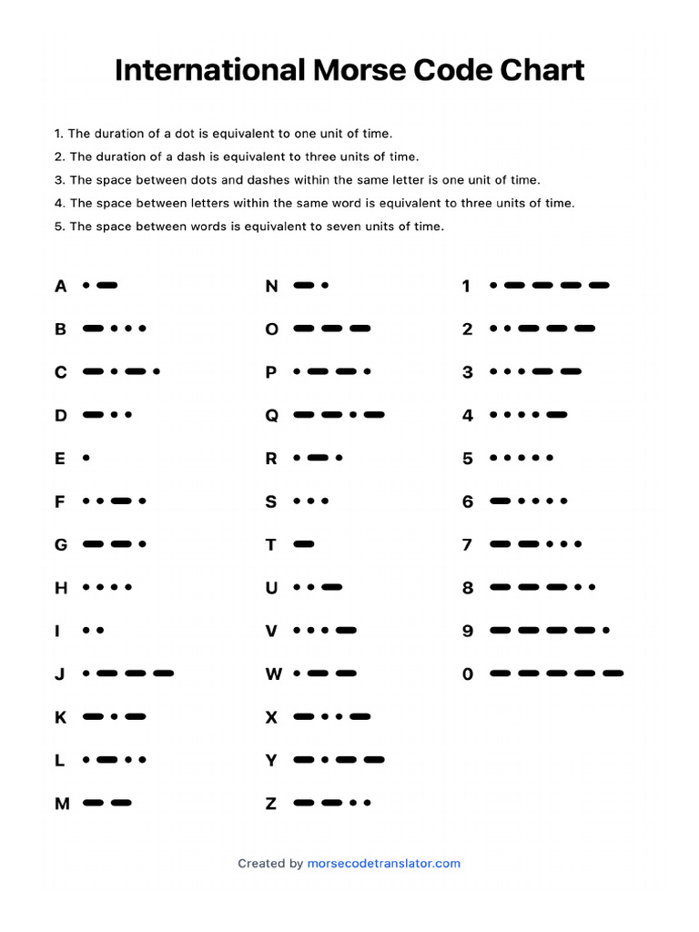 Morse Code Chart | PDF