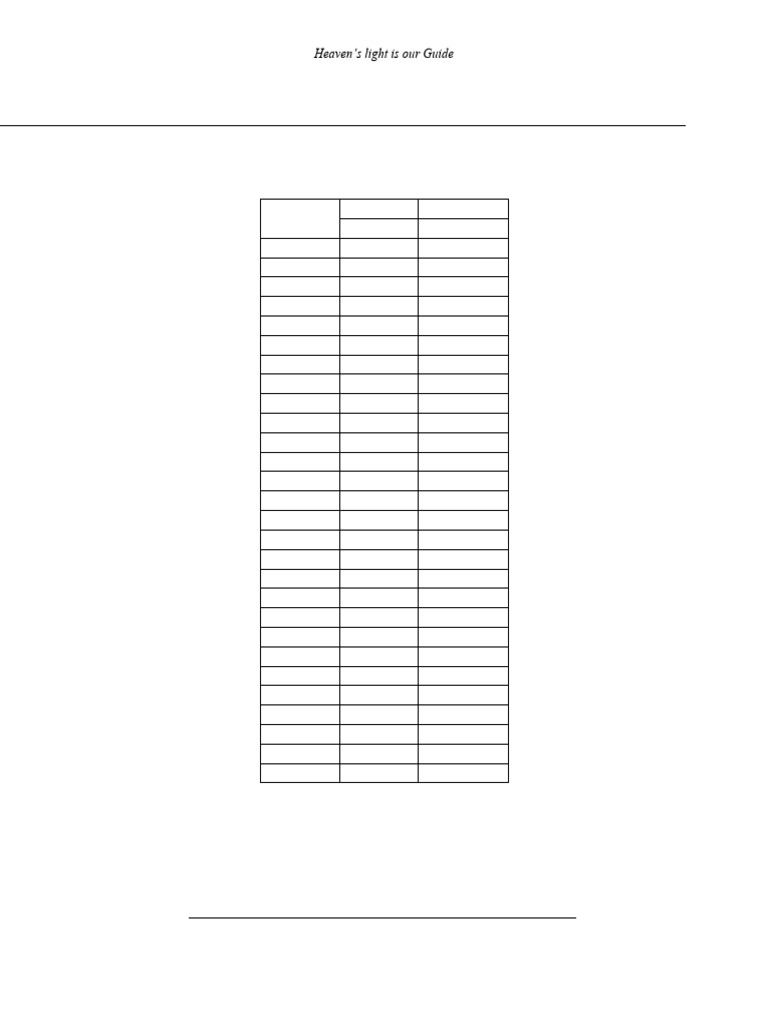 Class Test Marks - BECM 2203 - 22 | PDF