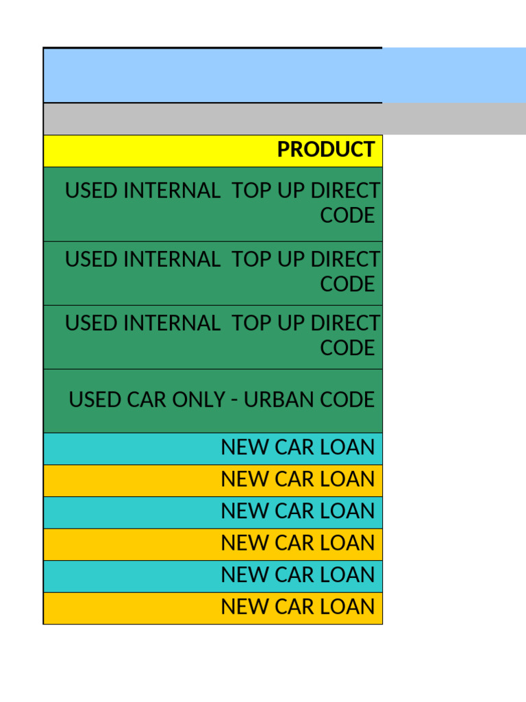 Car Loan Codes and Financing Options | PDF | Economy Of India ...