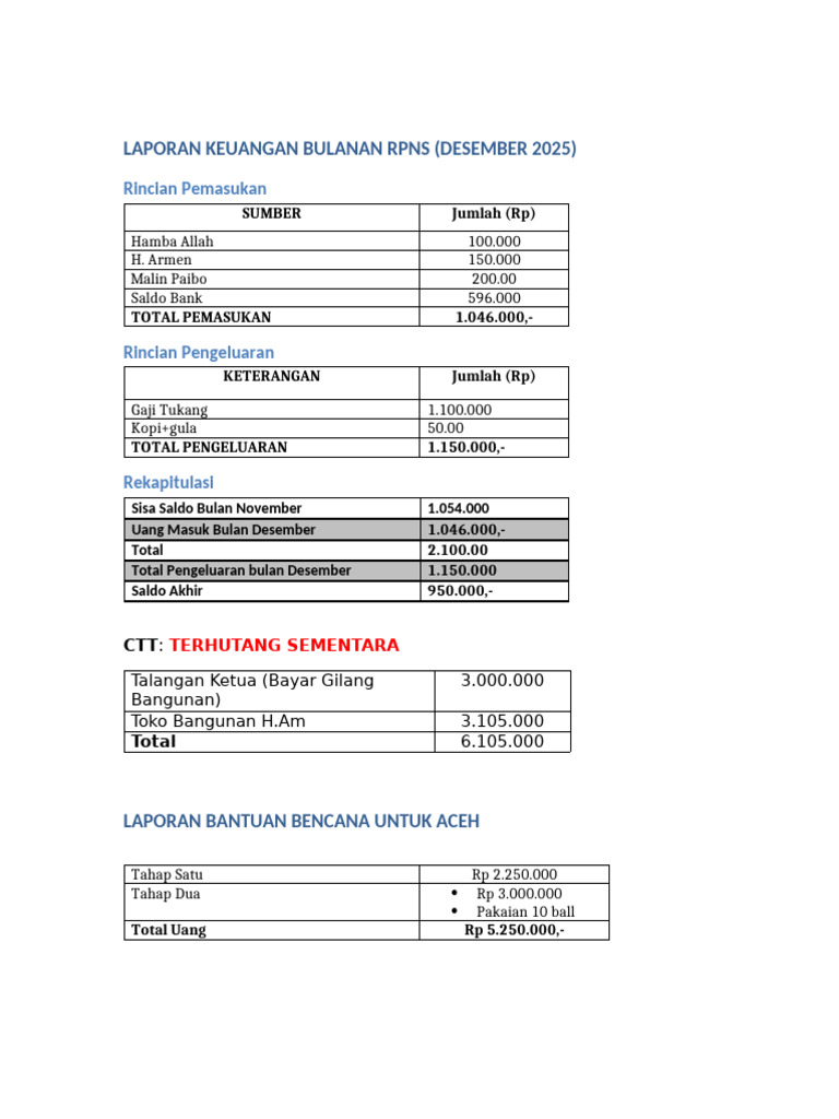 Laporan Keuangan Bulanan RPNS Desember 2025 | PDF