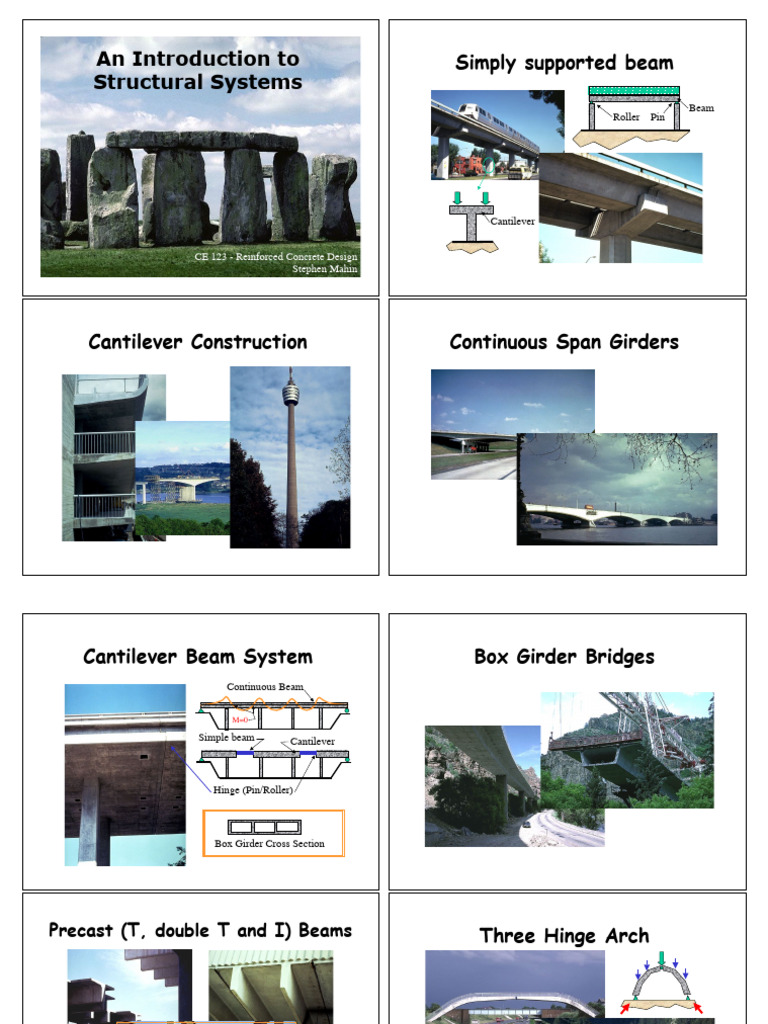 Structural Systems in Reinforced Concrete | PDF
