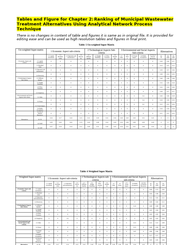 Tables and Figure For Chapter 2 | PDF | Environmental Issues With Water ...