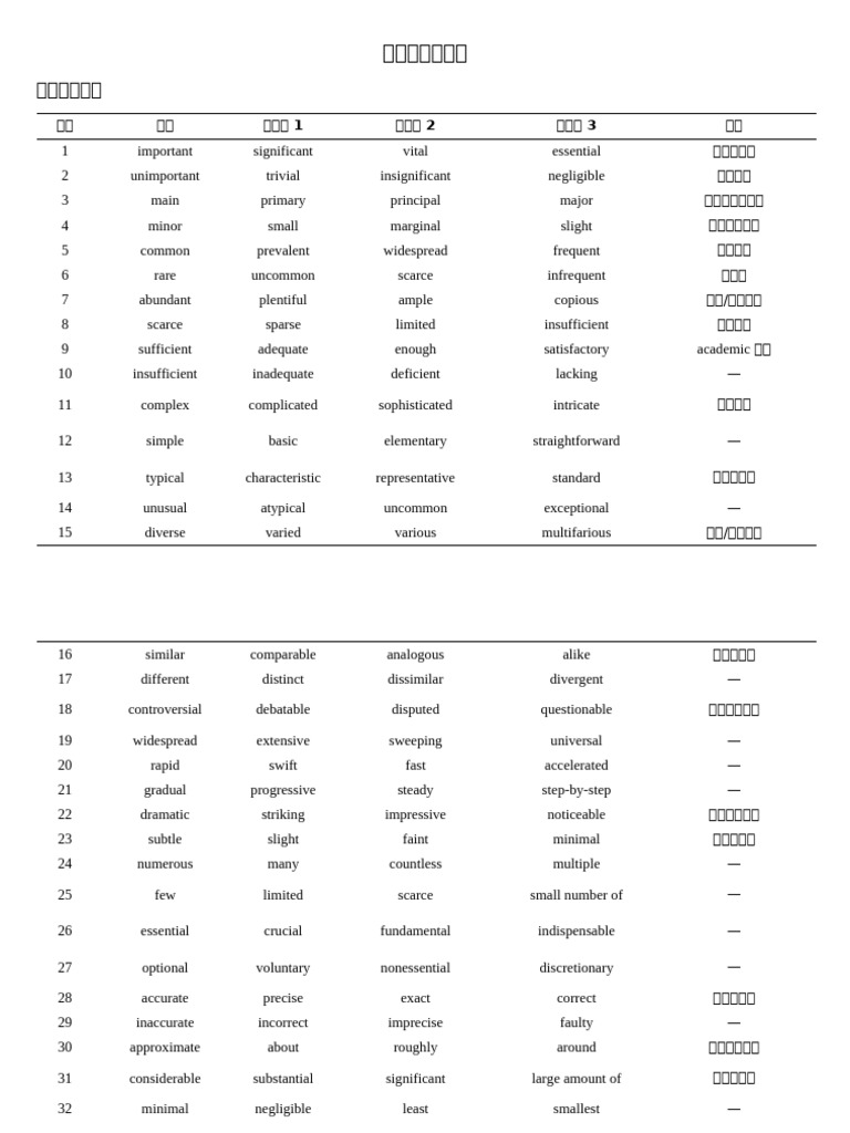 托福同义词替换| PDF | Food Web | Microorganism