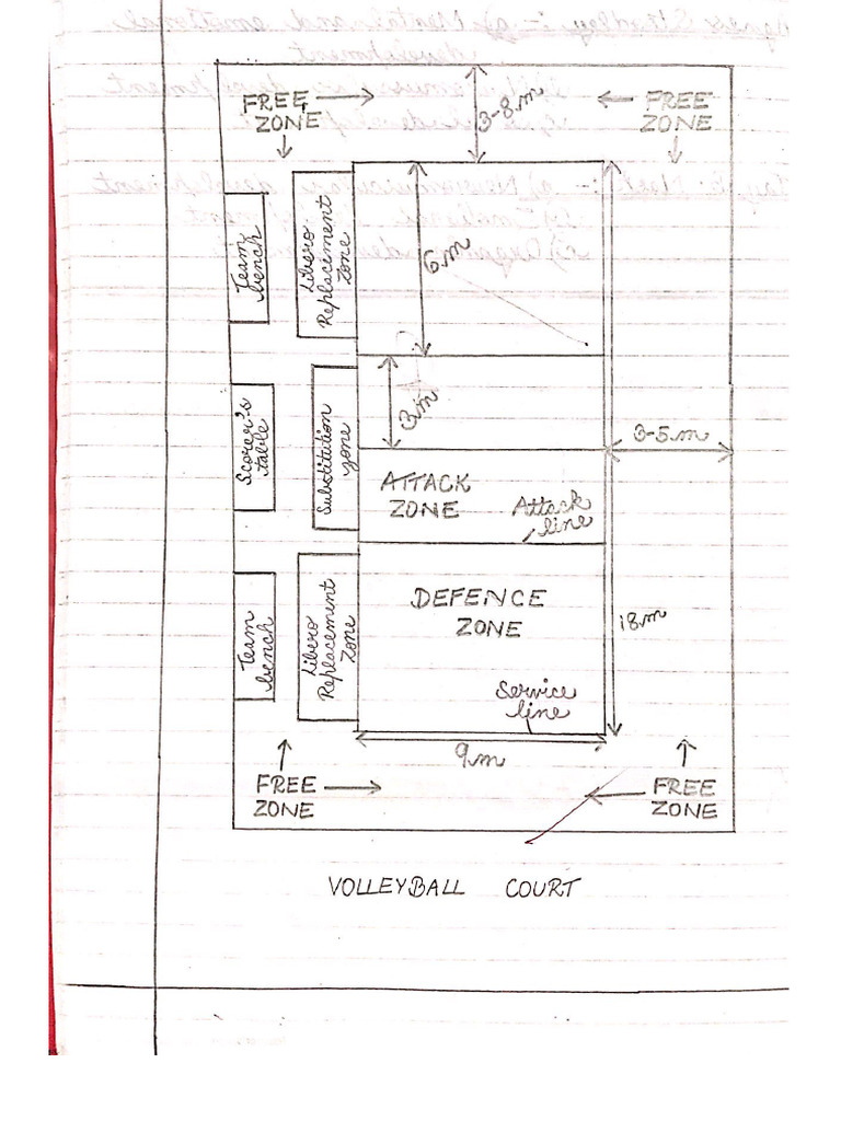 Volleyball | PDF