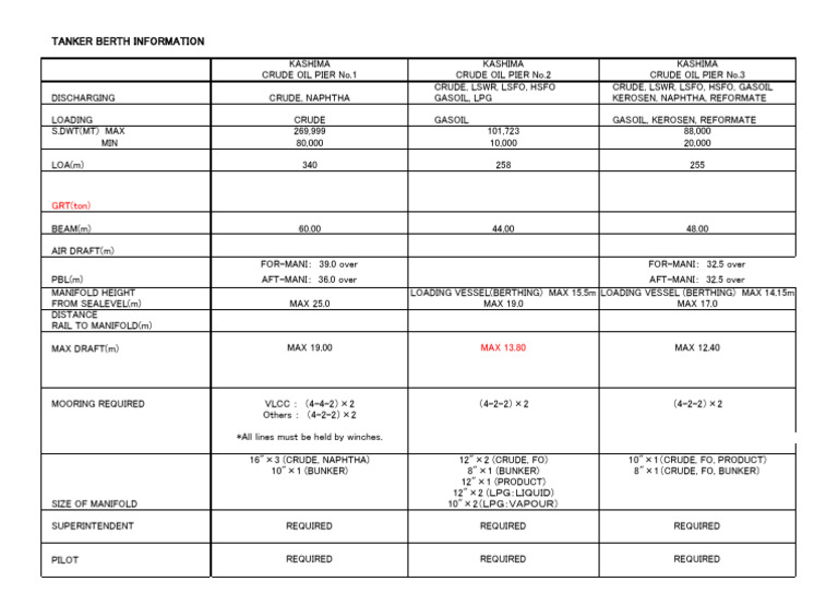 Kashima Tanker Berth Specifications | PDF | Fuel Oil | Oil Tanker