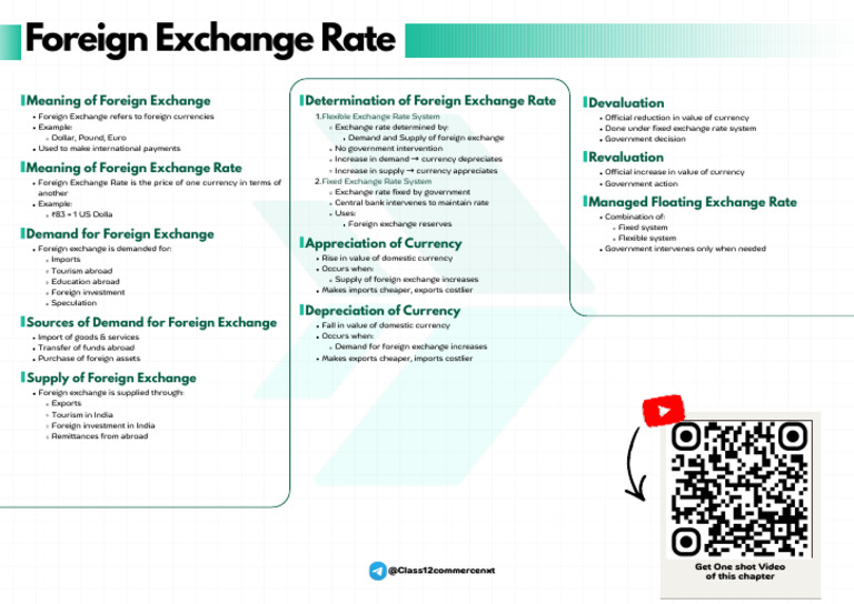 Foreign Exchange Rate 1 Pager | PDF | Exchange Rate | Currency ...