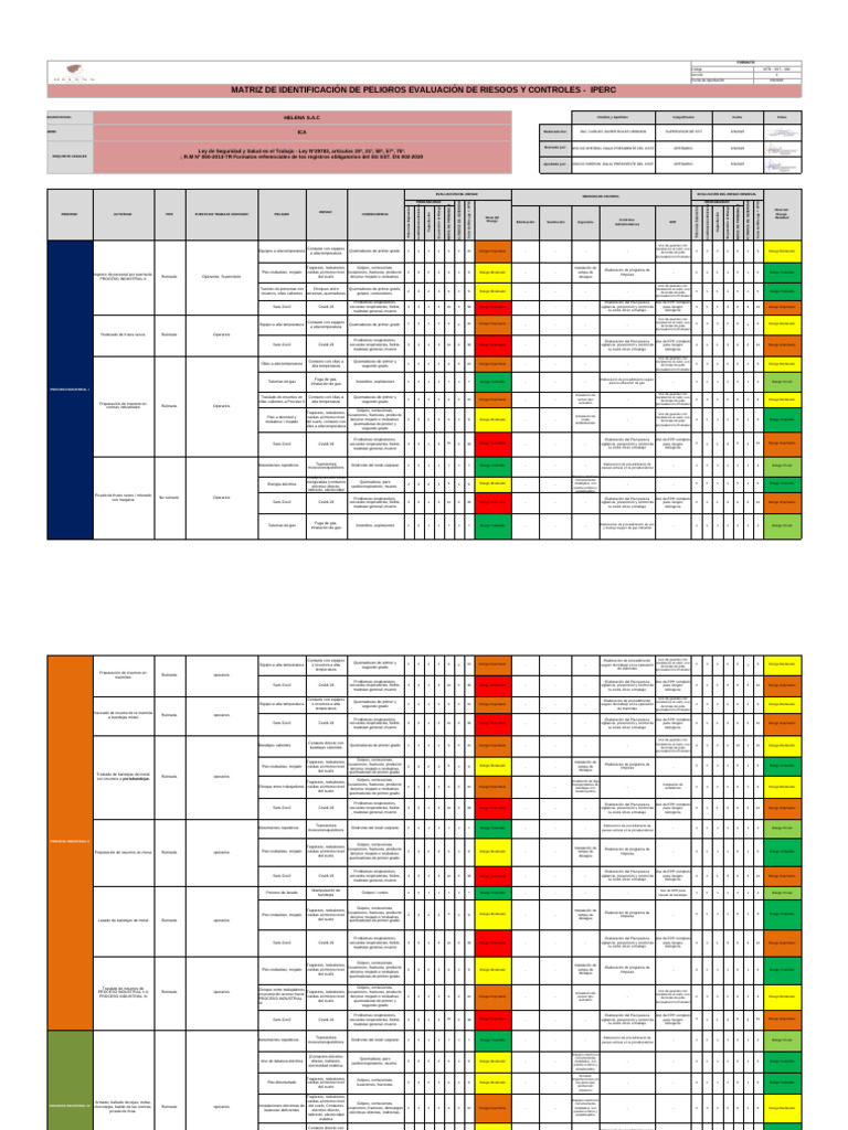 Matriz de Riesgos y Controles SST | PDF