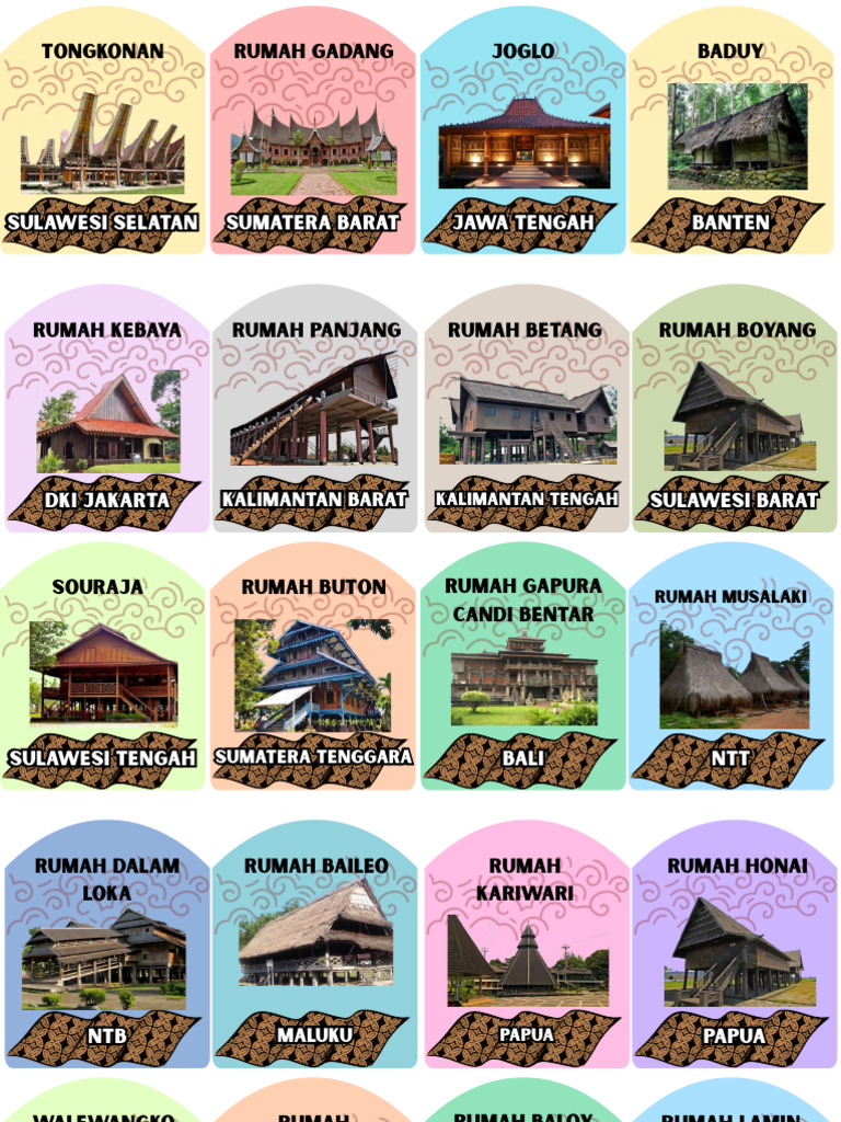 Rumah Adat Indonesia: Ragam dan Ciri | PDF