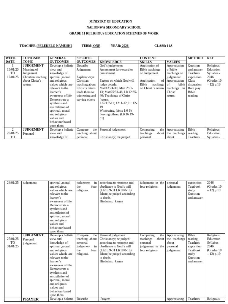 Grade 11 Religious Education Curriculum | PDF | Prayer | Forgiveness