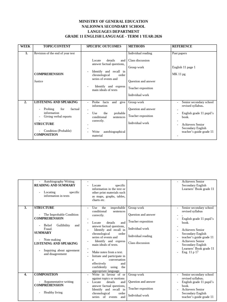 Grade 11 English Language Curriculum 2026 | PDF | English Language ...