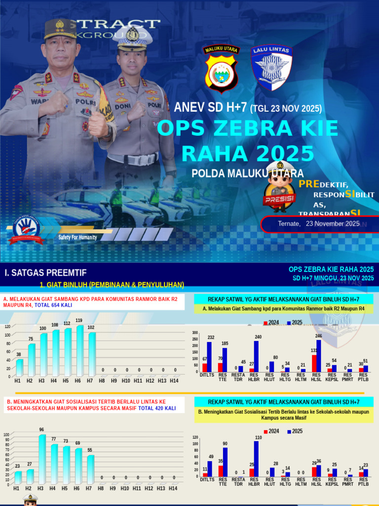 Lap Anev h+7 Ops Zebra Kie Raha 2025 | PDF