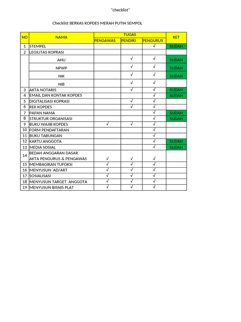 Checklist Persiapan Kopdes Merah Putih | PDF