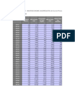 Table 1: Macroeconomic Aggrregates (At Current Prices) Base Year:1999-2000