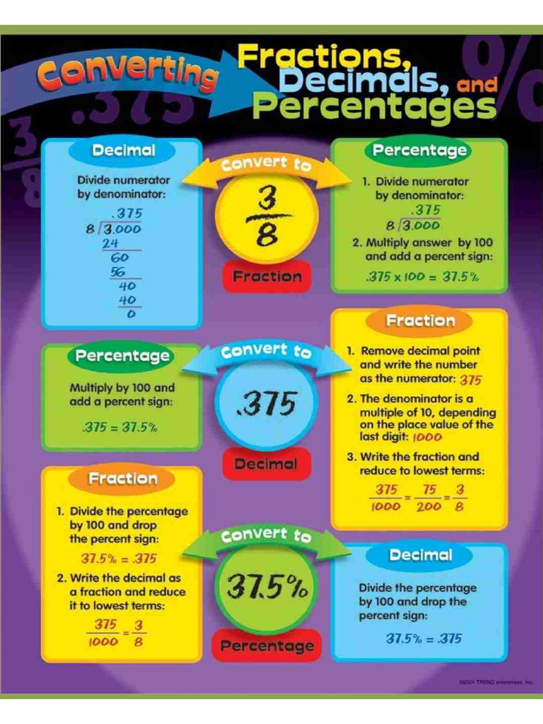 Percentage Formulae | PDF
