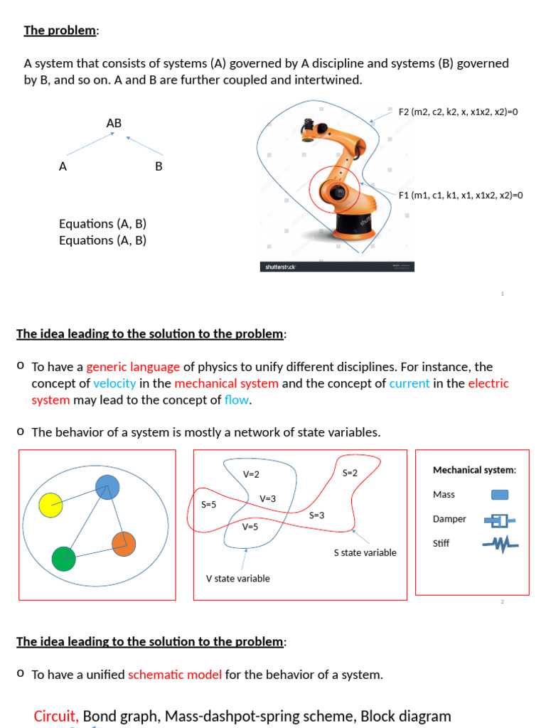 Unified Modeling of Interdisciplinary Systems | PDF