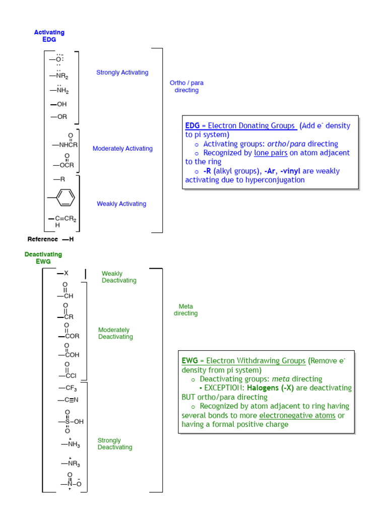 Activating and Deactivating Groups in Chemistry | PDF