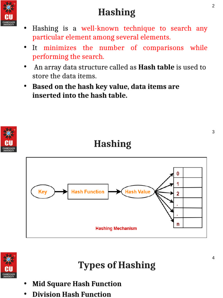 Understanding Hashing Techniques and Applications | PDF