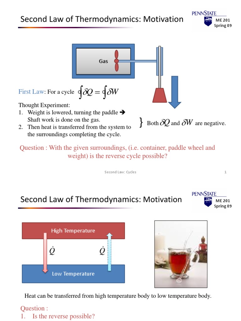 Understanding the Second Law of Thermodynamics | PDF | Second Law Of ...