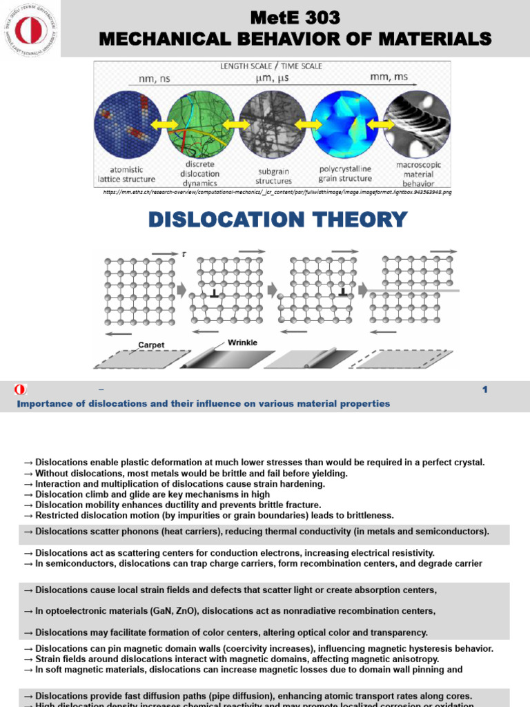 MetE 303 CHAPTER 6 Dislocation Theory Fall 2025 CHGur | PDF ...