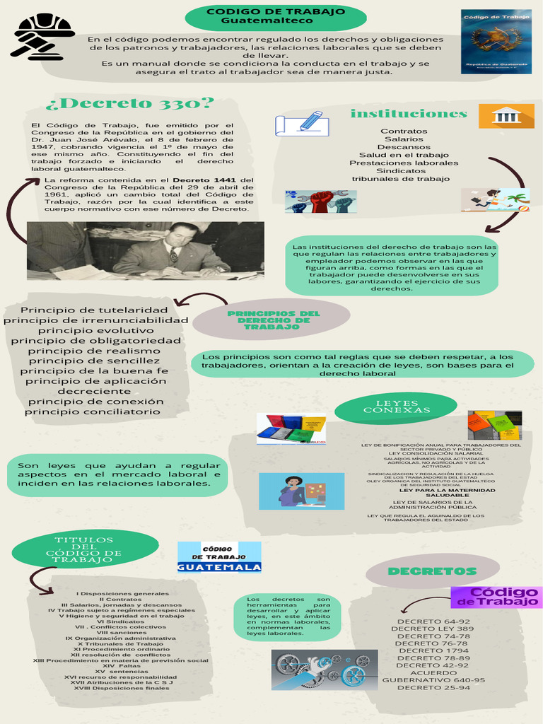 Infografía Código de Trabajo | PDF | Derecho laboral | Politica social