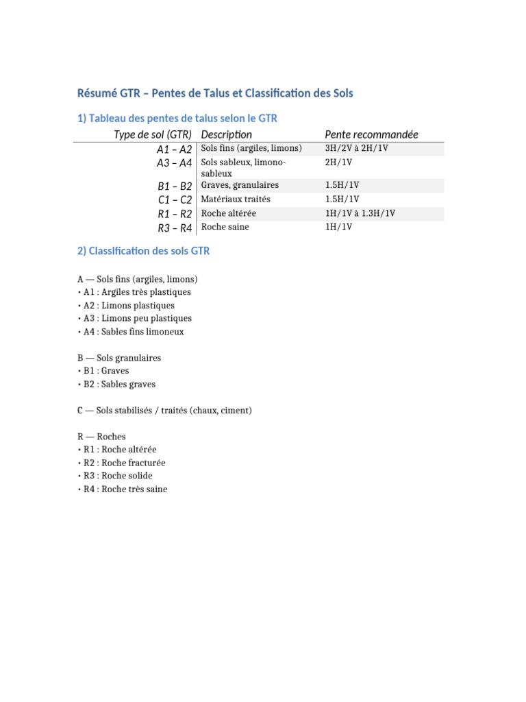 Pentes de Talus et Classification des Sols GTR | PDF
