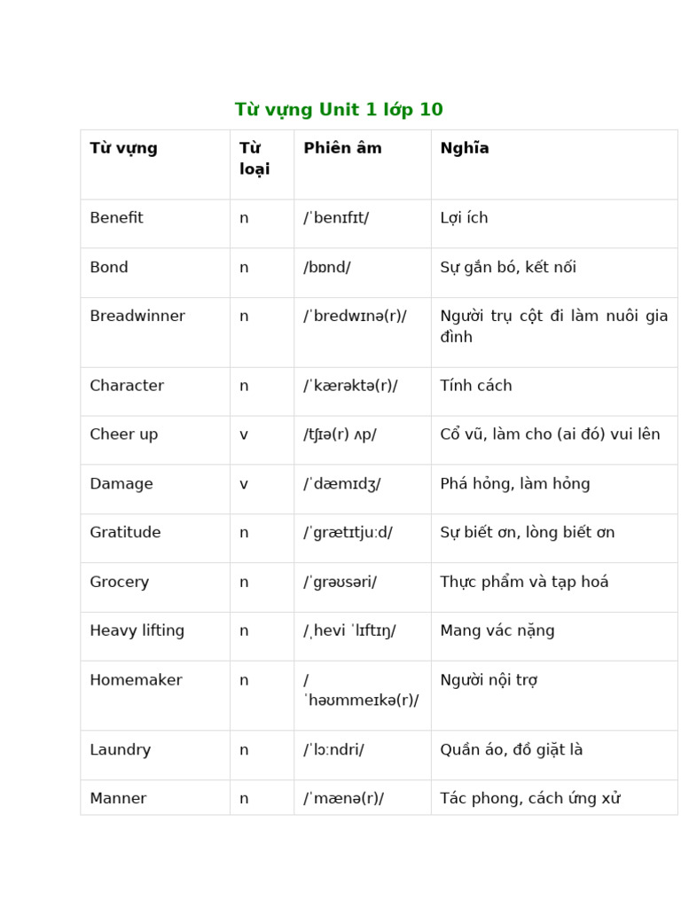 T V NG Unit 1 L P 10 | PDF