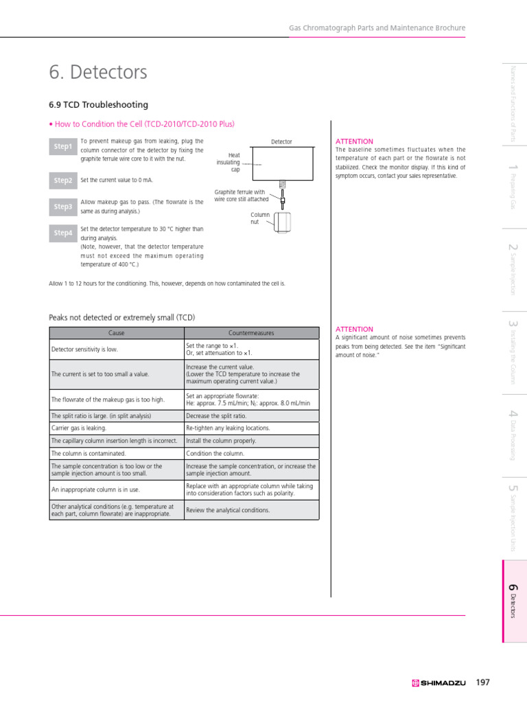 Gas Chromatograph Detector Troubleshooting | PDF | Gas Chromatography ...