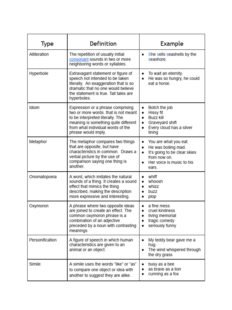 Figures of Speech Explained | PDF | Linguistics | Grammar