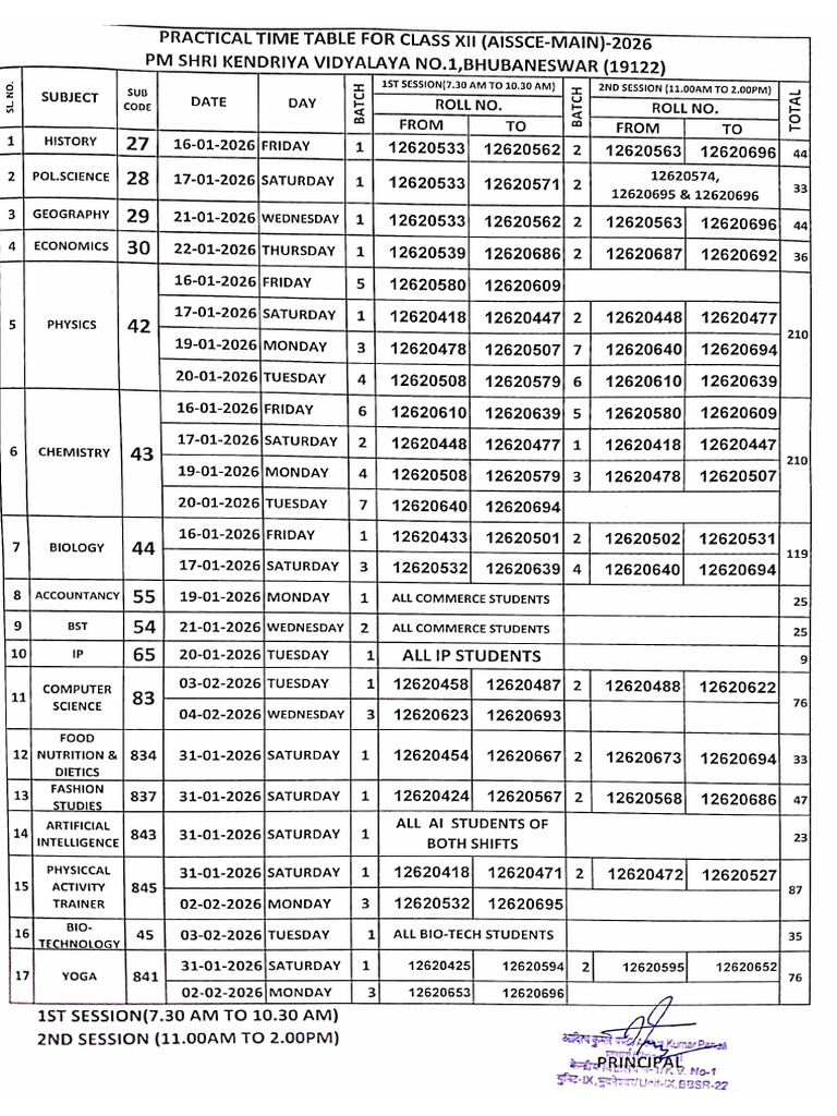 Practical List | PDF