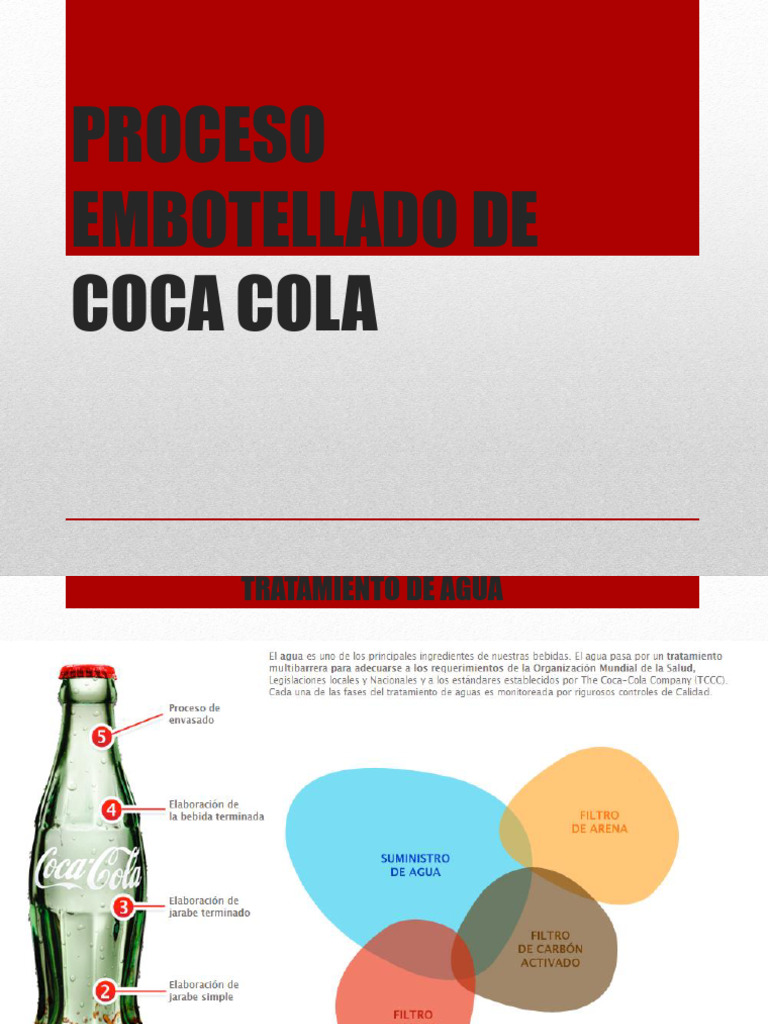 Embotellado Coca Cola | PDF