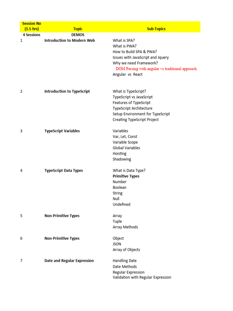 Na Rest It Angular Course Syl Lab Us | PDF | Object Oriented ...