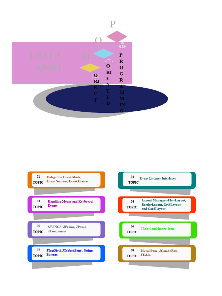 Java Event Handling and Layout Managers | PDF | System Software ...