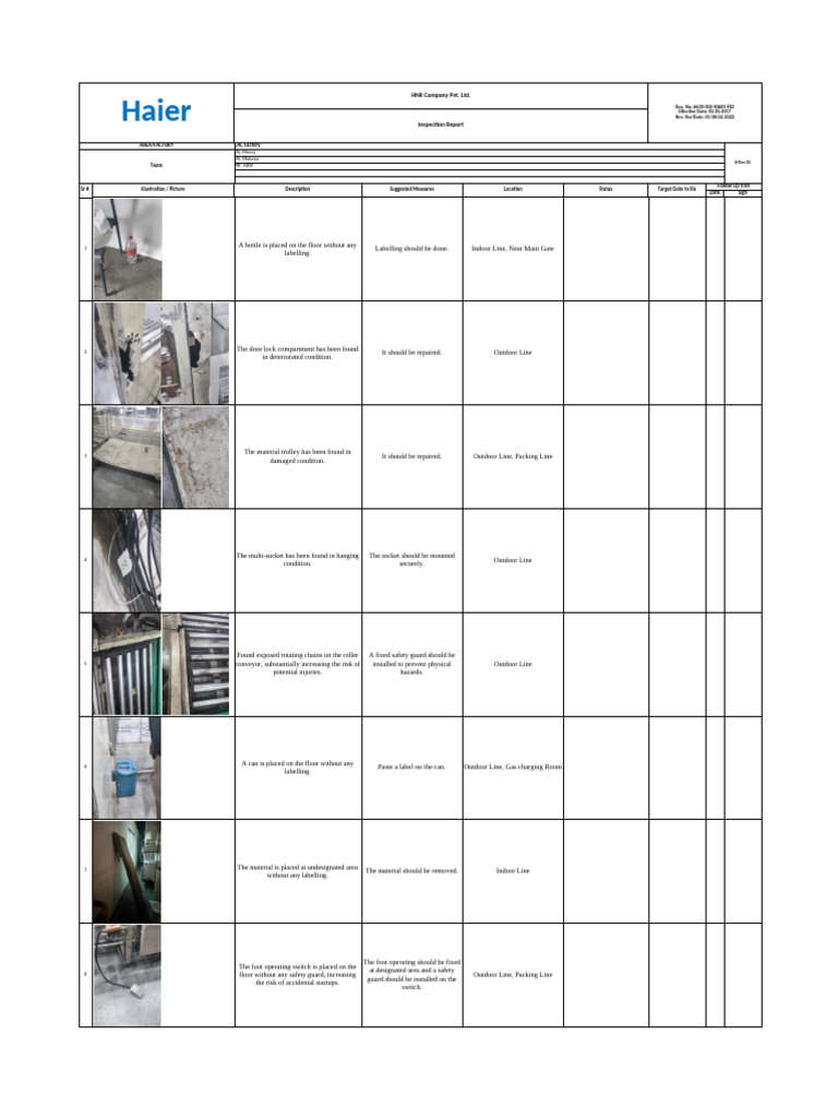 Haier CAC Factory Inspection Report | PDF | Occupational Safety And ...