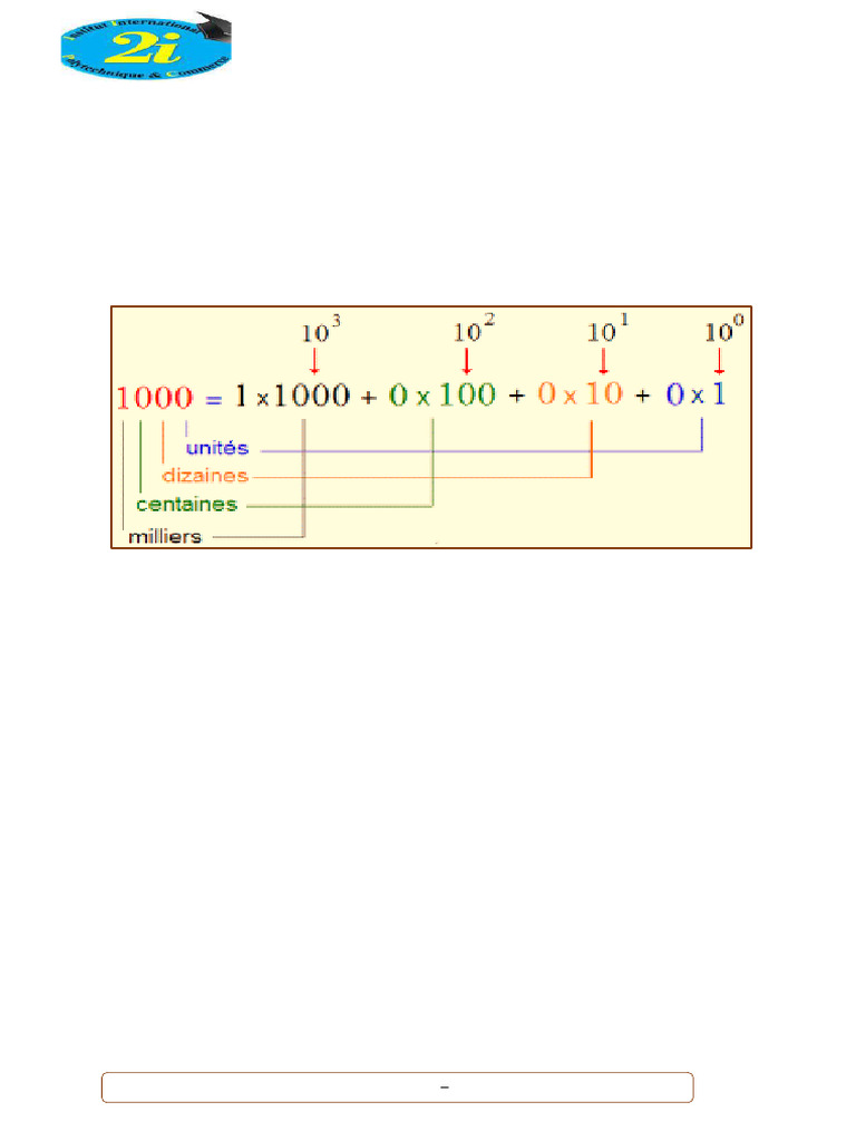 Algèbre de Boole et Fonctions Logiques | PDF | Algèbre de Boole ...