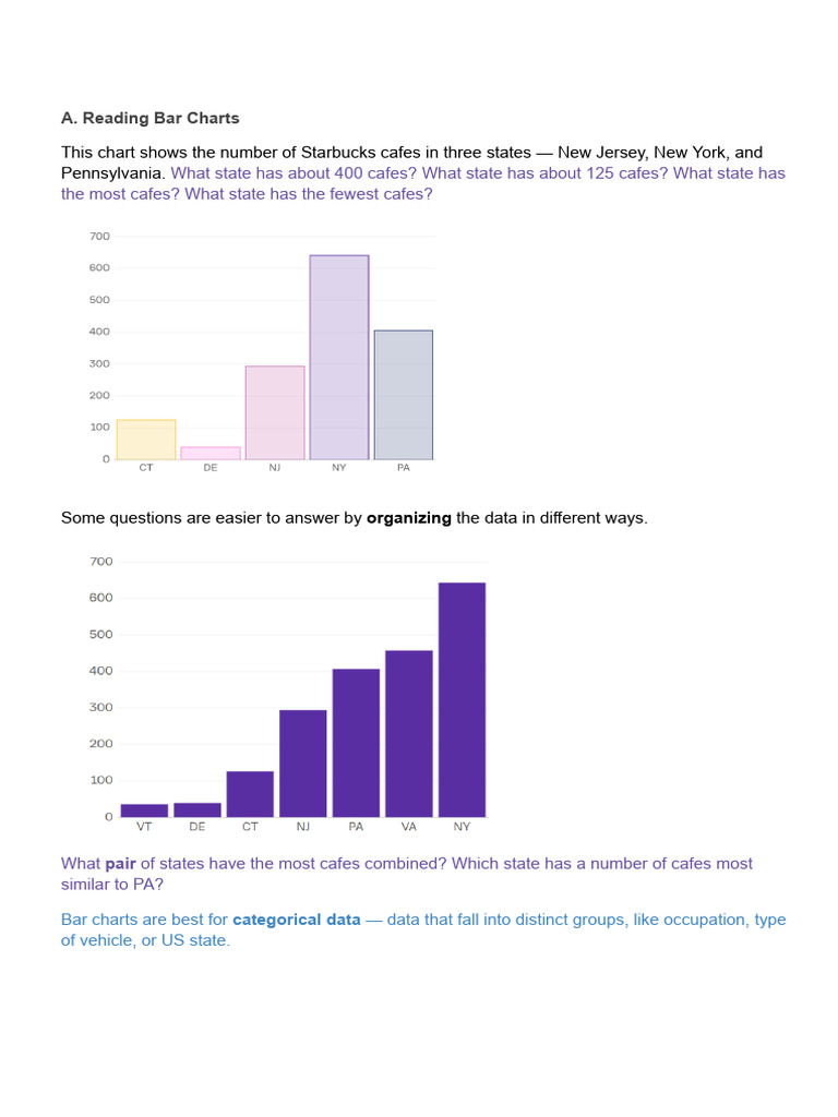 Understanding Bar and Pie Charts | PDF | Histogram