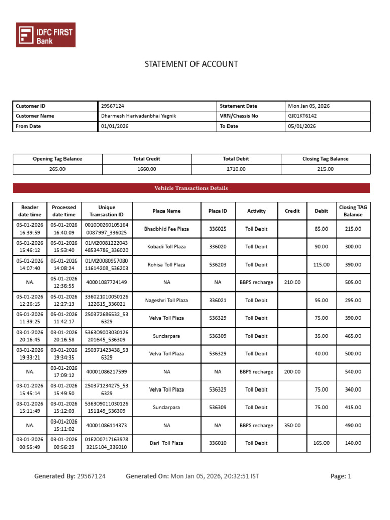 Customer Account Statement Summary | PDF | Debits And Credits ...