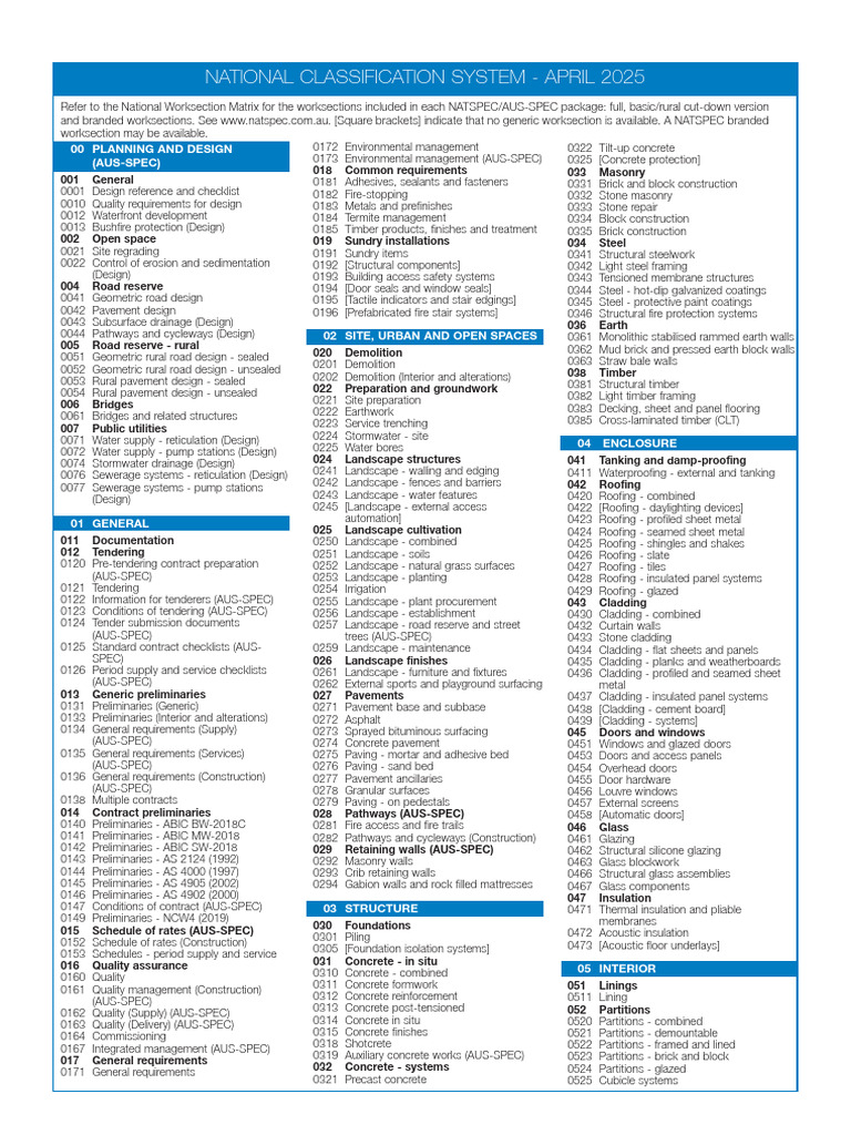 Comprehensive Building Materials Guide | PDF | Road Surface | Road