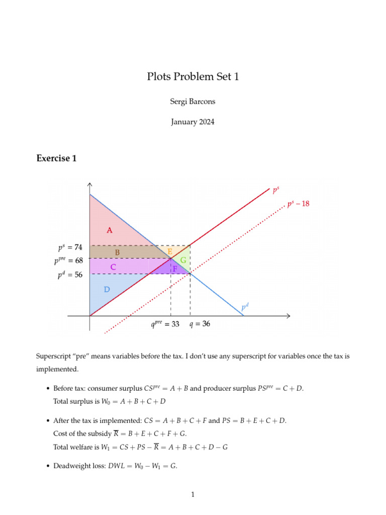 Graphs Week 1 | PDF | Taxes | Economic Surplus