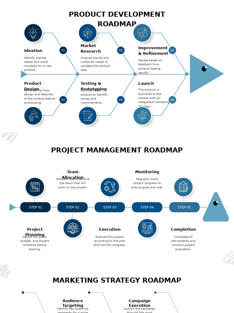 Comprehensive Product Launch Roadmap | PDF | Marketing | Prototype
