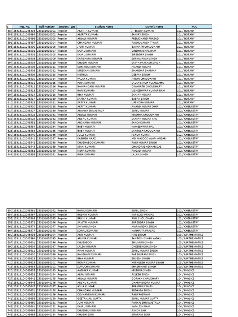 Student Registration List by Subject | PDF