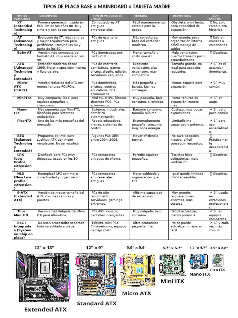 Tipo de Placa Base | PDF | Electrónica | Compatibles con PC Ibm