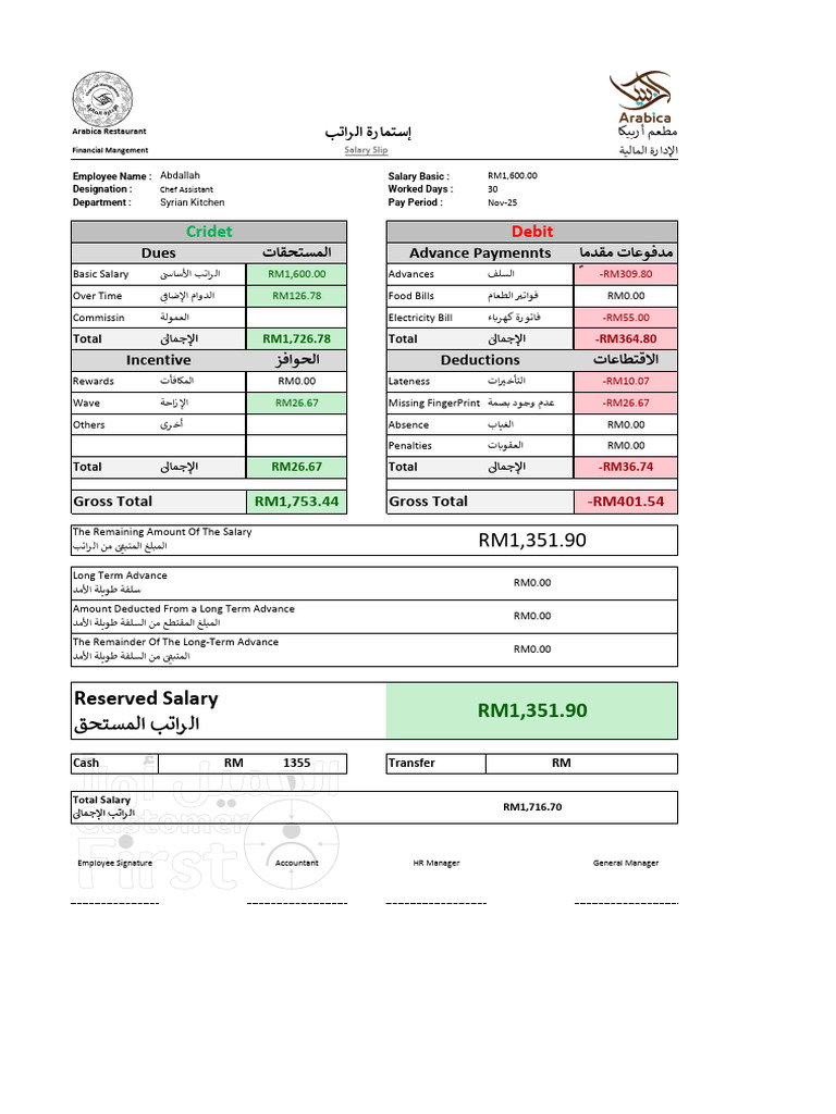 Arabica Restaurant Salary Slip Details | PDF | Employee Relations ...
