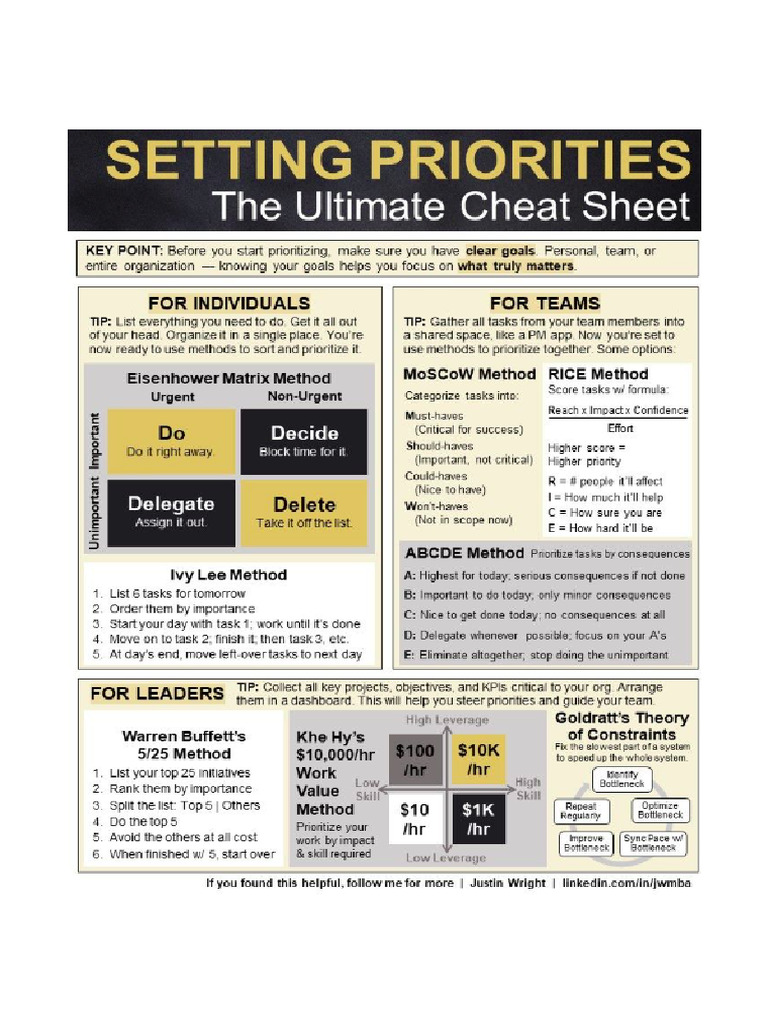 Priority Matrix | PDF