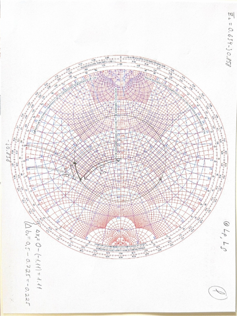 Smith Charts | PDF