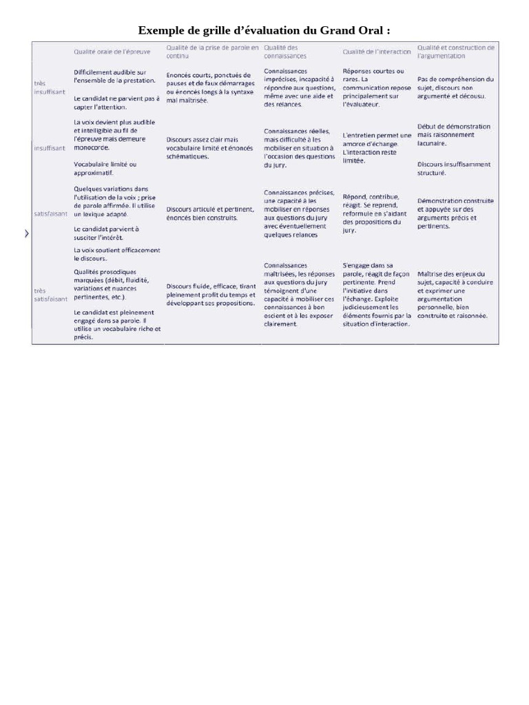 N°5 - Exemple de Grille D'évaluation | PDF