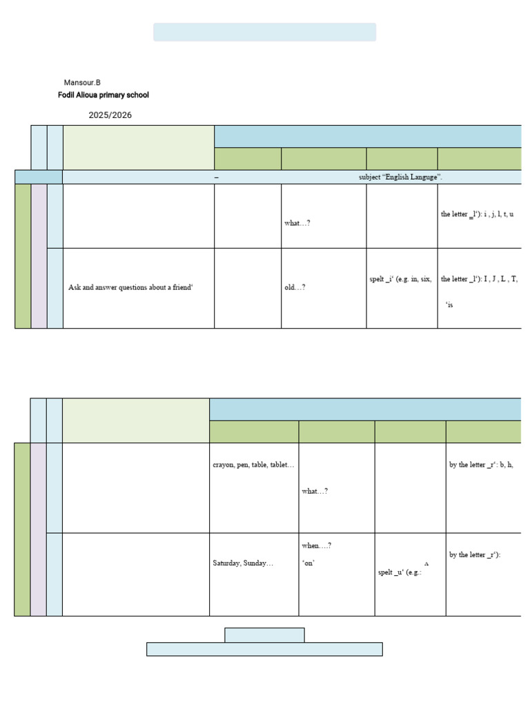 3rd Grade English Curriculum Overview | PDF | Phonics | Letter Case