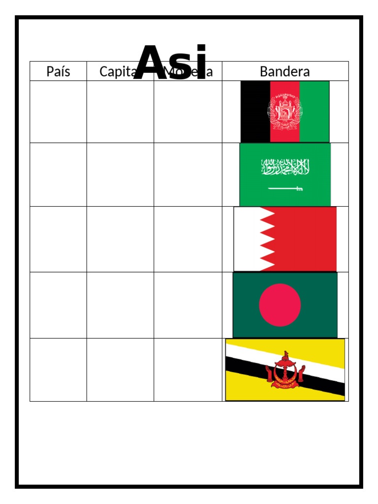 Información sobre países y capitales | PDF